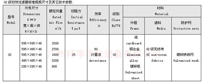 G2級初效過濾器尺寸