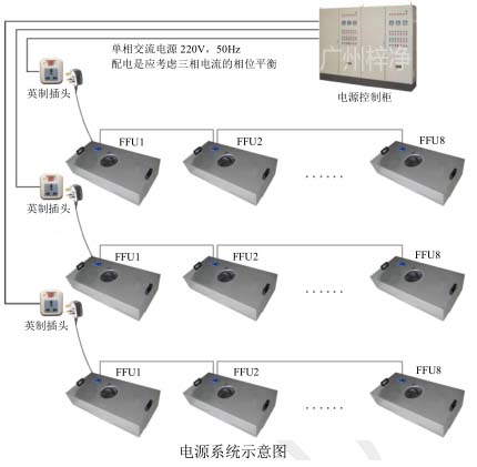 FFU電源系統(tǒng)示意圖